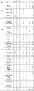 AMC8競賽如何拿高分？青島犀牛AMC8輔導(dǎo)怎樣？