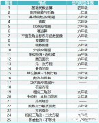 2023年AMC8競賽難度解析!上海有AMC8競賽培訓班嗎？