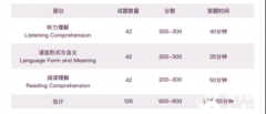 小托福考什么？小托福適合哪些學(xué)生？附小托福輔導(dǎo)課程介紹！
