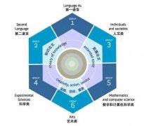 Pre-IB課程學(xué)什么內(nèi)容？Pre-IB有沒有培訓(xùn)課程推薦？