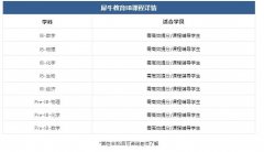 IB生物改革后新變化!犀牛IB生物同步輔導(dǎo)培訓(xùn)課程報名中!