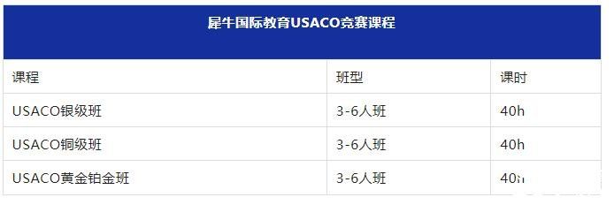 USACO競賽第二場月賽即將開啟，犀牛教育USACO競賽沖金班報名中！