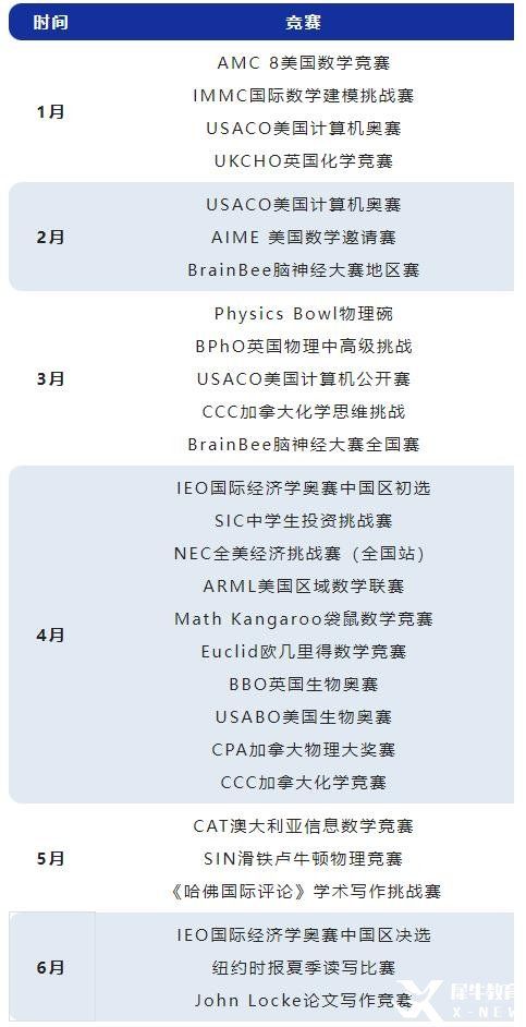 2023年上半年高質(zhì)量國際競賽匯總，建議收藏！