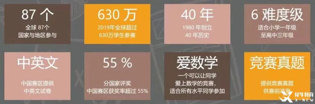 袋鼠數(shù)學(xué)競賽對比AMC8競賽！袋鼠數(shù)學(xué)競賽輔導(dǎo)班報名中！