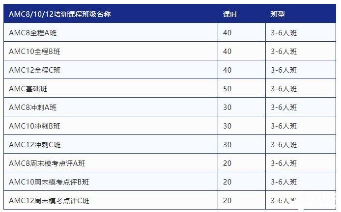 2023年AMC10競賽輔導(dǎo)班報(bào)名中！專業(yè)師資助力AMC10前1%！