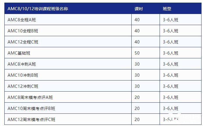 AMC10什么時間開始準(zhǔn)備？AMC10競賽考察知識點有哪些？