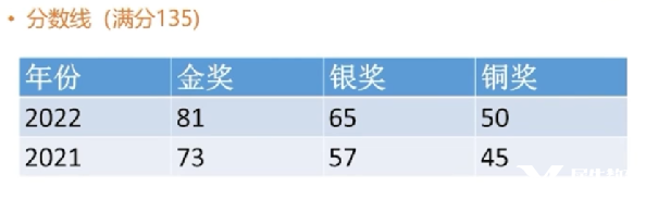 IMC/JMC數(shù)學(xué)競(jìng)賽輔導(dǎo)哪里有？英國(guó)UKMT系列數(shù)學(xué)競(jìng)賽不容錯(cuò)過(guò)！