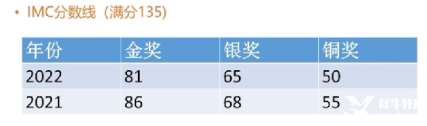 IMC/JMC數(shù)學(xué)競(jìng)賽輔導(dǎo)哪里有？英國(guó)UKMT系列數(shù)學(xué)競(jìng)賽不容錯(cuò)過(guò)！