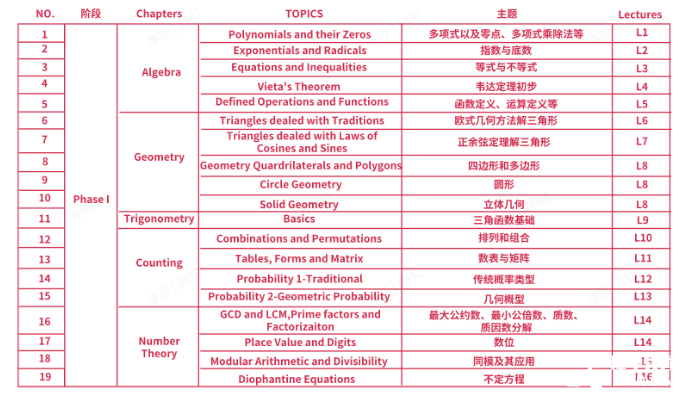 AMC10培訓(xùn)課程介紹，上海犀牛AMC10寒假班已開啟，春季班預(yù)報中~