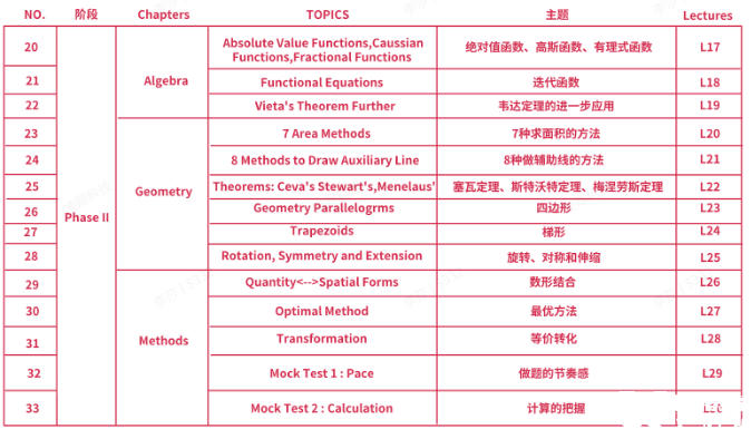 AMC10培訓(xùn)課程介紹，上海犀牛AMC10寒假班已開啟，春季班預(yù)報中~