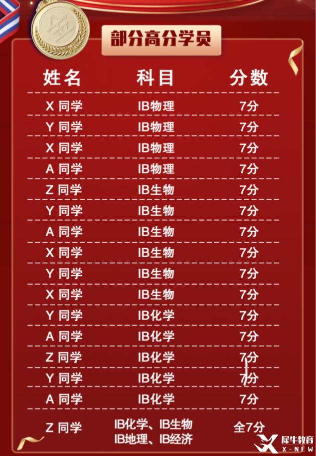 IB數(shù)學(xué)怎么考?IB課程重難點(diǎn)及學(xué)習(xí)建議分享！
