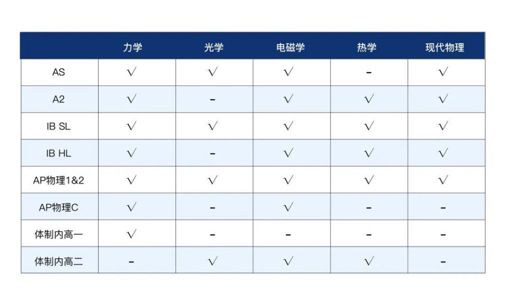 2023年物理碗競賽已開啟！考試信息/知識點總結(jié)/輔導(dǎo)課程助力金獎沖刺！