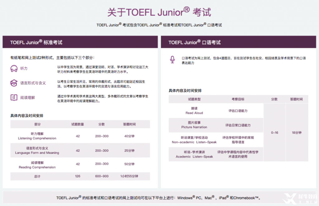 小托福是什么？小托福和托福有什么不同？