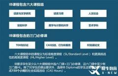 IB課程體系介紹 | 課程科目及選課詳解，附十大IB常見經(jīng)典問(wèn)題~