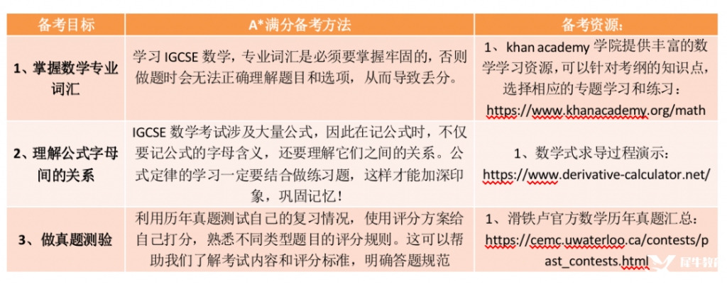 IGCSES數(shù)學(xué)0580考前輔導(dǎo)，附IGCSE數(shù)學(xué)備考時(shí)間規(guī)劃軸！