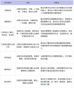 AMC10相當(dāng)于國(guó)內(nèi)數(shù)學(xué)什么水平？犀牛AMC10全程班助你拿高分