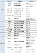 準留學生爬藤必備，1-12年級國際數(shù)學競賽規(guī)劃~