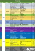 AMC12競賽時間&競賽內(nèi)容介紹，真題資料下載！