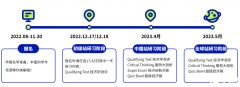 2023年NEC競賽時間&競賽規(guī)則&競賽題目介紹！