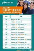 托福考試流程詳解，考試需要注意什么呢？