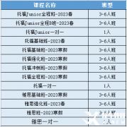 蘇州雅思培訓(xùn)班哪個好？雅思培訓(xùn)機構(gòu)及費用介紹！