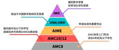 上海AMC競賽培訓機構哪家好？AMC考試培訓機構介紹！