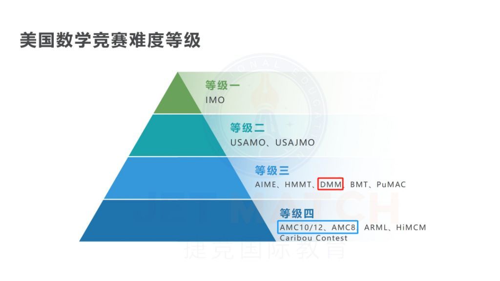 DMM杜克大學(xué)數(shù)學(xué)競賽有哪些必備考點(diǎn)？DMM重要考點(diǎn)匯總！