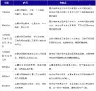 AMC10數(shù)學(xué)競(jìng)賽考試大綱&考察內(nèi)容&考察范圍&獎(jiǎng)項(xiàng)設(shè)置！