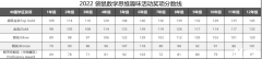 2023年袋鼠競賽考試真題+解析，附歷年分?jǐn)?shù)線