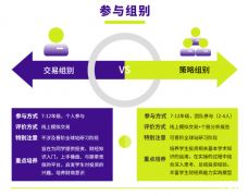 SIC競賽是什么？參加SIC的理由！SIC競賽輔導(dǎo)課程！
