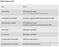 牛劍G5筆試沖刺班哪里有？2023年STEP報(bào)考時(shí)間是什么時(shí)候？