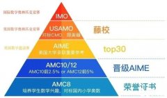 上海三公怎么備考？暑期AMC8+小托福培訓(xùn)班助力滬上三公申請！