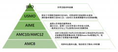 犀牛教育AMC8暑期班招生中，暑期班師資及課程安排介紹！