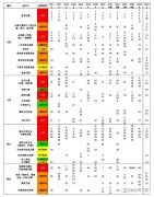 AMC10考什么？近7年考點(diǎn)分布圖，考試范圍及考試規(guī)則速覽~