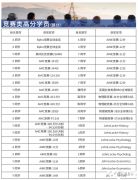 目標(biāo)藤校/G5，7-12年級可以打哪些競賽，競賽規(guī)劃來啦！