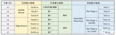 IGCSE共有多少個(gè)科目，熱門科目選課建議及A*率分析！