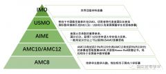 AMC10競賽介紹，AMC10暑期培訓(xùn)課程安排！