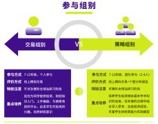 一文讀懂SIC競賽，商賽新寵SIC含金量究竟如何？