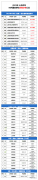 2023年上海國際高中名單公布，這50所持有正規(guī)資質(zhì)！