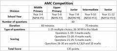 什么是澳洲AMC競賽？附澳洲AMC真題合集pdf~