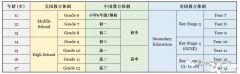 IGCSE課程介紹，學(xué)習(xí)內(nèi)容&課程設(shè)置及培訓(xùn)輔導(dǎo)安排來啦！
