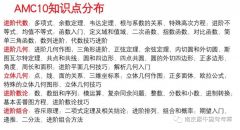 AMC10競(jìng)賽難嗎？暑期AMC10競(jìng)賽培訓(xùn)哪家好呢？