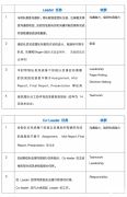 沃頓商賽培訓輔導精品班報名中！附沃頓商賽組隊建議！