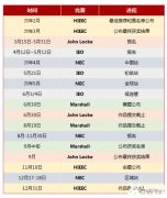9-12年級(jí)藤校申請(qǐng)規(guī)劃！如何規(guī)劃經(jīng)濟(jì)商賽？