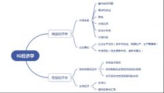 IGCSE經(jīng)濟(jì)學(xué)什么？體制內(nèi)轉(zhuǎn)讀IGCSE難點在哪里，附IGCSE銜接輔導(dǎo)課程！