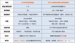 沃頓商賽和SIC商賽對(duì)比分析！犀牛教育沃頓商賽精品班報(bào)名中！