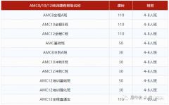 AMC數(shù)學(xué)競(jìng)賽暑期培訓(xùn)班哪里有？犀牛教育AMC競(jìng)賽輔導(dǎo)培訓(xùn)班推薦！