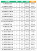 北京AMC培訓(xùn)機構(gòu)！AMC10&AMC12競賽輔導(dǎo)班推薦！