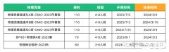 犀牛教育BPhO物理競賽課程，BPhO競賽對比其他物理科目！