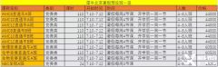 北京AMC機構推薦！AMC10競賽暑期培訓班課表出爐！